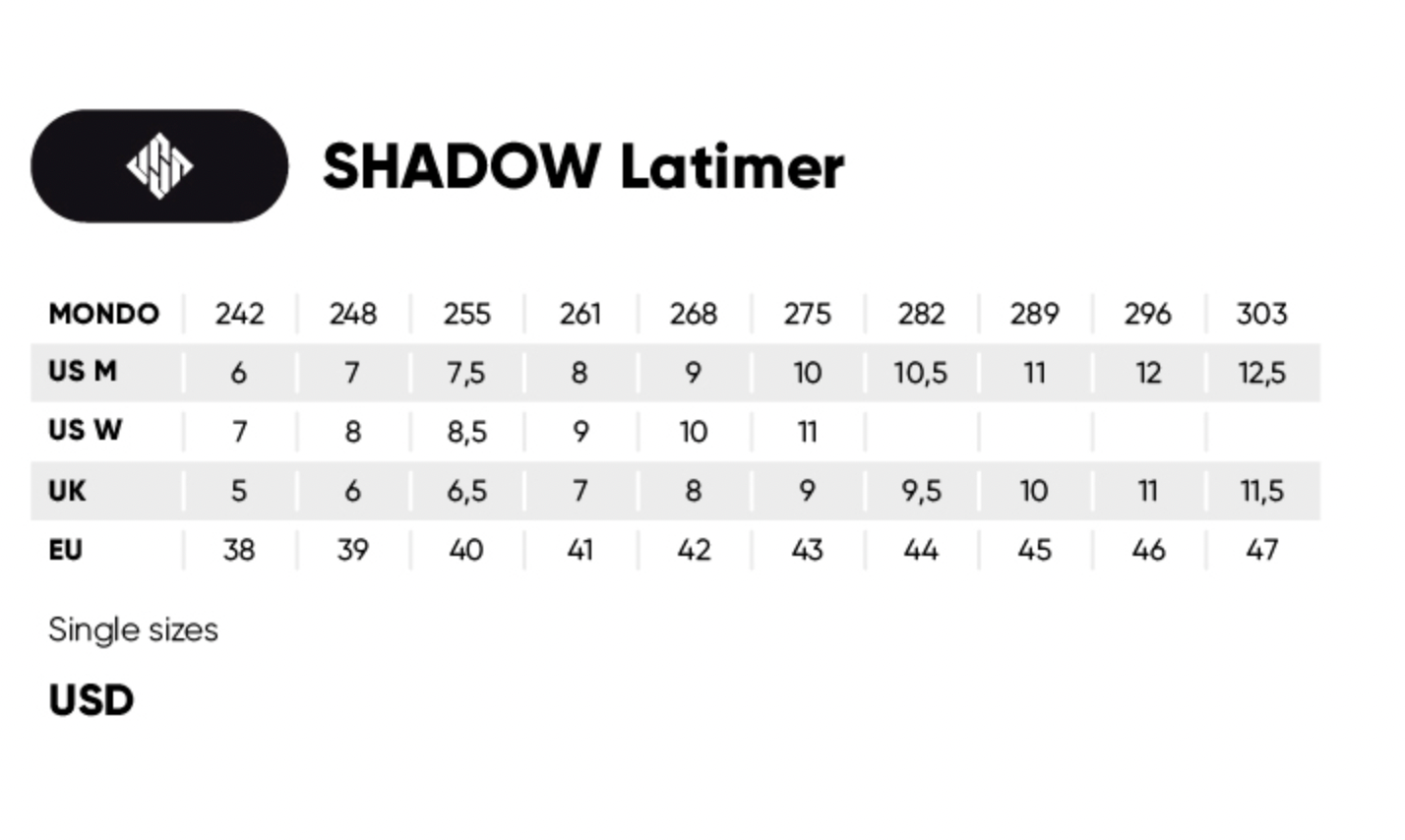 USD - Latimer Xsjado Aggressive Inline Skates (Boot Only)