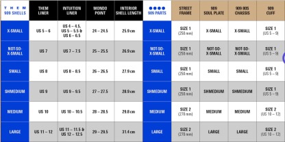 THEM - Braindead II 909 Aggressive Inline Skates (901 Plates + Ground Control FLT3 Upgrade)