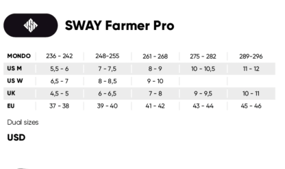 USD - Farmer Sway Aggressive Inline Skates (Grey Mesmer Frames)
