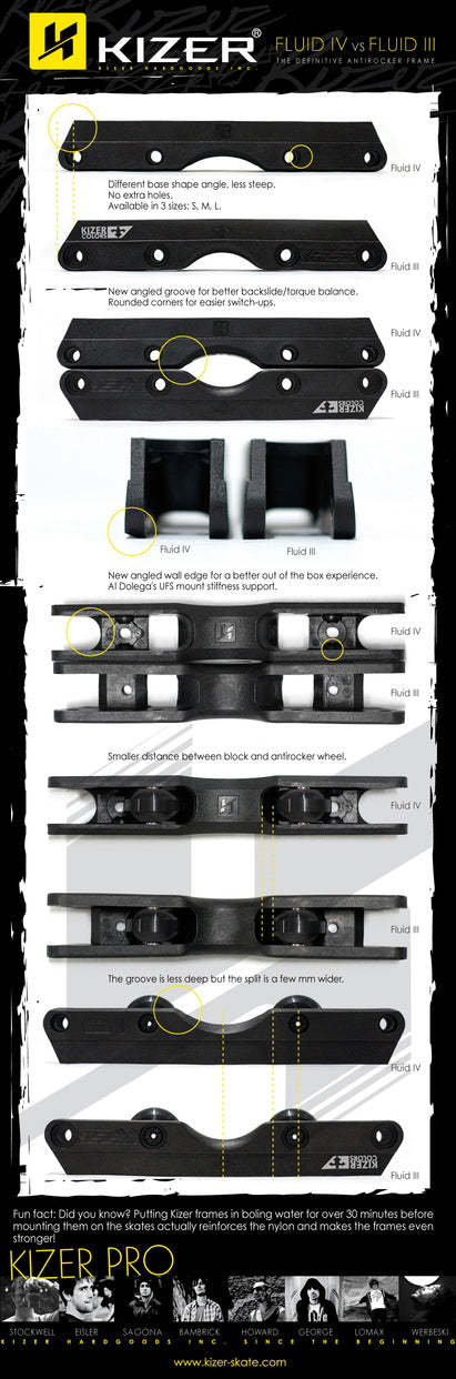 KIZER - Superfluid IV Aggressive Inline Skate Frames