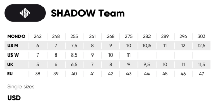 USD - Shadow Team 60 Aggressive Inline Skates