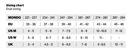 FLYING EAGLE - Teal X1 Shrike Lite Urban Inline Skates