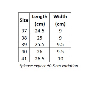 chart