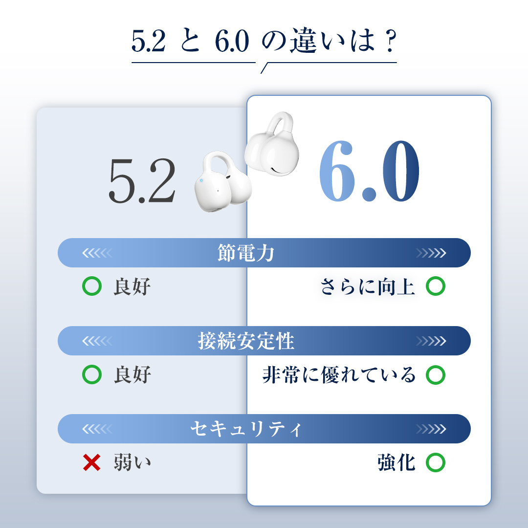 イヤホン  Bluetooth6.0 イヤーカフイヤホン ENCノイズキャンセリンク 瞬間接続 低遅延 左右分離型  軽型 iPhone/Android適用 通勤/通学