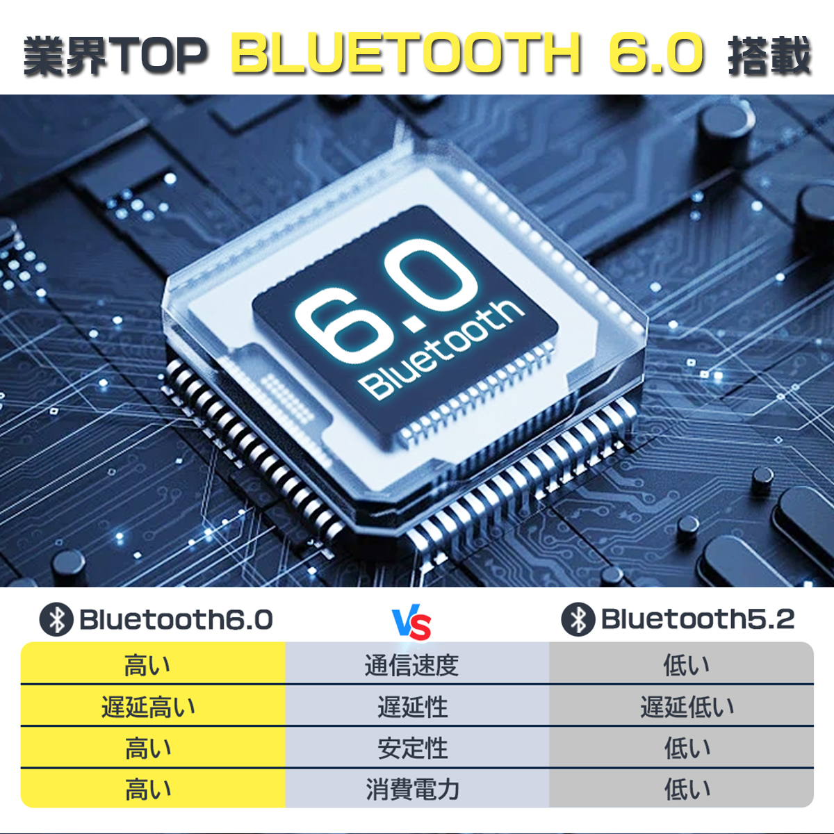 ワイヤレスイヤホン bluetoothイヤホン 液晶付き 残量表示 Bluetooth6.0 ANC対応 イヤホン ノイズキャンセリング 自動ペアリング 60H連続再生 HiFi高音質 Type‐C急速充電 LEDディスプレイ IPX7防水 マイク内蔵 iPhone/Android 旅行/出張 Siri対応