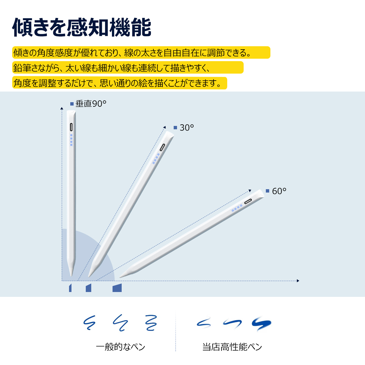 【ペアリング不要/残量表示】タッチペン iPad ペンシル スタイラスペン 極細 超高感度高精度 磁気吸着 Type-C急速充電 iPad 9876 第10世代 iPad Pro 12.9/11/13インチ iPad mini5/6 Air6/5/4/3 パームリジェクション 途切れ/遅延/ズレ/誤操作防止
