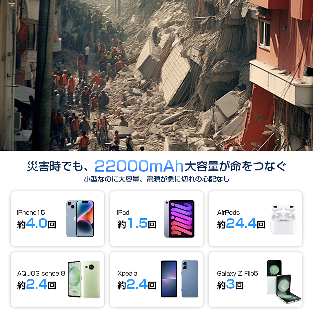 【22000mAh大容量】モバイルバッテリー 22000mAh 大容量 小型 軽量 3台同時充電 携帯充電器 充電器 iPhone/Type-C 22.5W急速充電 LEDデジタル表示 電気毛布 ハンディ扇風機 iPhone/Android 全機種対応 軽量設計 防災グッズ 旅行/外出用 通勤/通学/出張