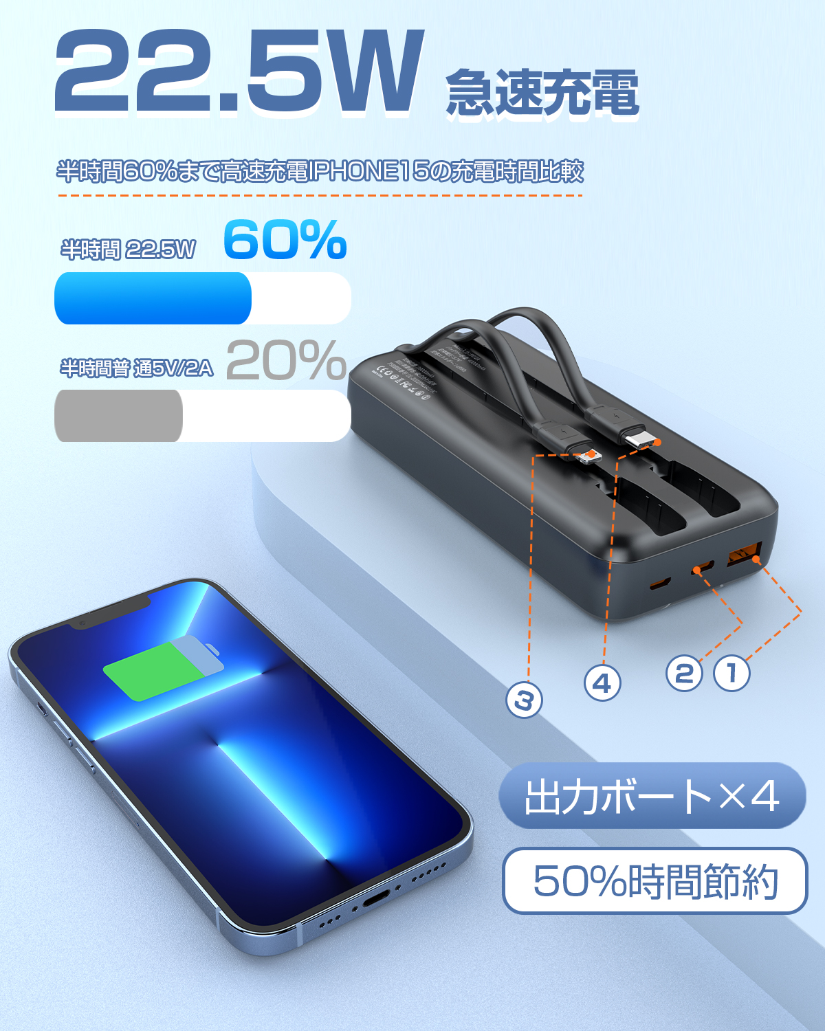 モバイルバッテリー ケーブル内蔵 大容量 iphone 40000mAh 残量表示 22.5w LED付き iphone ケーブル 内蔵 Lightning Type-c コネクター内蔵 軽量 小型 かわいい 超コンパクトiPhone/iPad/Android 全機種対応 PSE認証済 iphone 充電器 持ち運び 急速充電