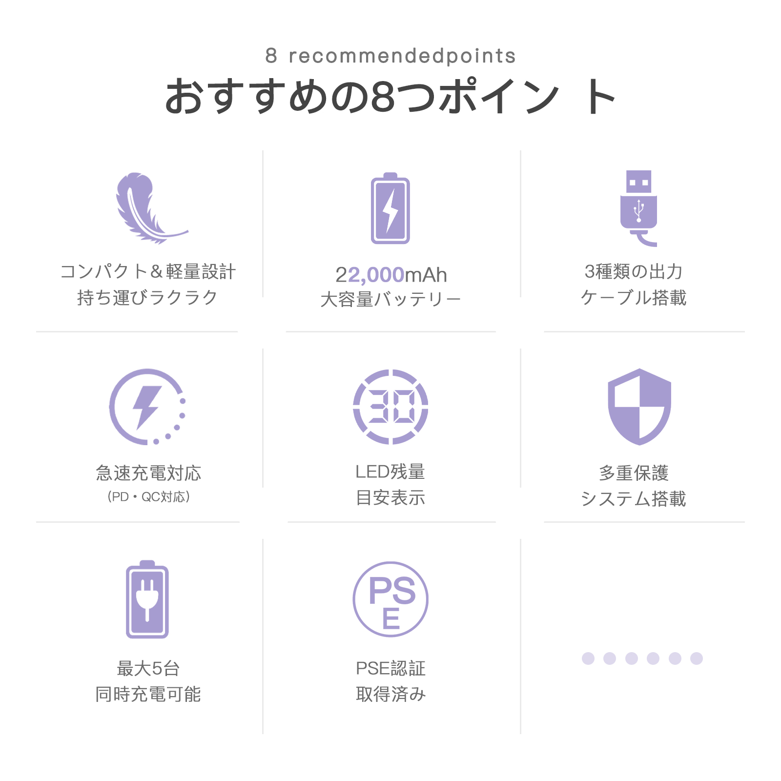 モバイルバッテリー 22000mAh ケーブル付き コンパクト 軽量設計 薄型 軽量 4台同時充電 LED残量表示 機内持ち込 同時みOK PSE認証済み