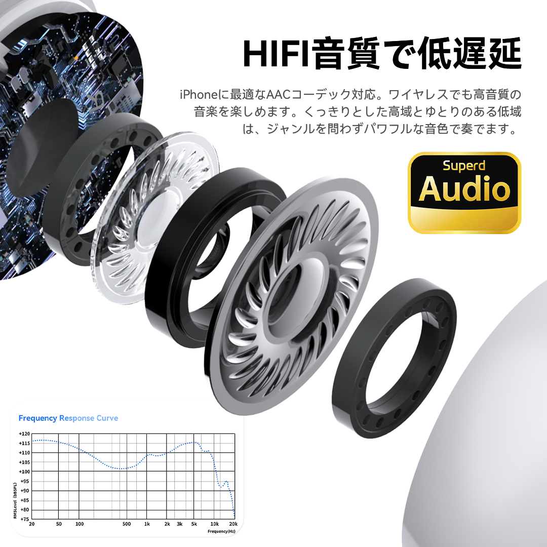 「最新音質重視進化版」ワイヤレスイヤホン ワイヤレス イヤホン bluetooth 業界最先端 bluetooth5.4搭載 ENC通話ノイズキャンセリング 残量表示 Type‐C充電 HIFI高音質 IPX6防水 50時間連続稼働 iPhone/Android