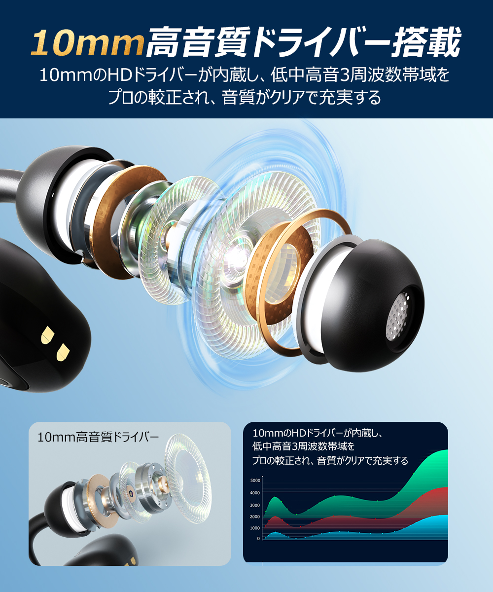 イヤホン Bluetooth【2025革新イヤーカフ型 音質特化モデル 究極フィット感】 ワイヤレスイヤホン Bluetooth5.4 耳挟み式 圧迫感ゼロ 業界トップ音質 骨伝導の革新 残量表示 通話ノイズキャンセル 指向性音伝送技術 音漏れ抑制 軽い着装 落ちにくい 最大40時間連続再生 自動ペアリング Type-C急速充電 iOS/Android対応