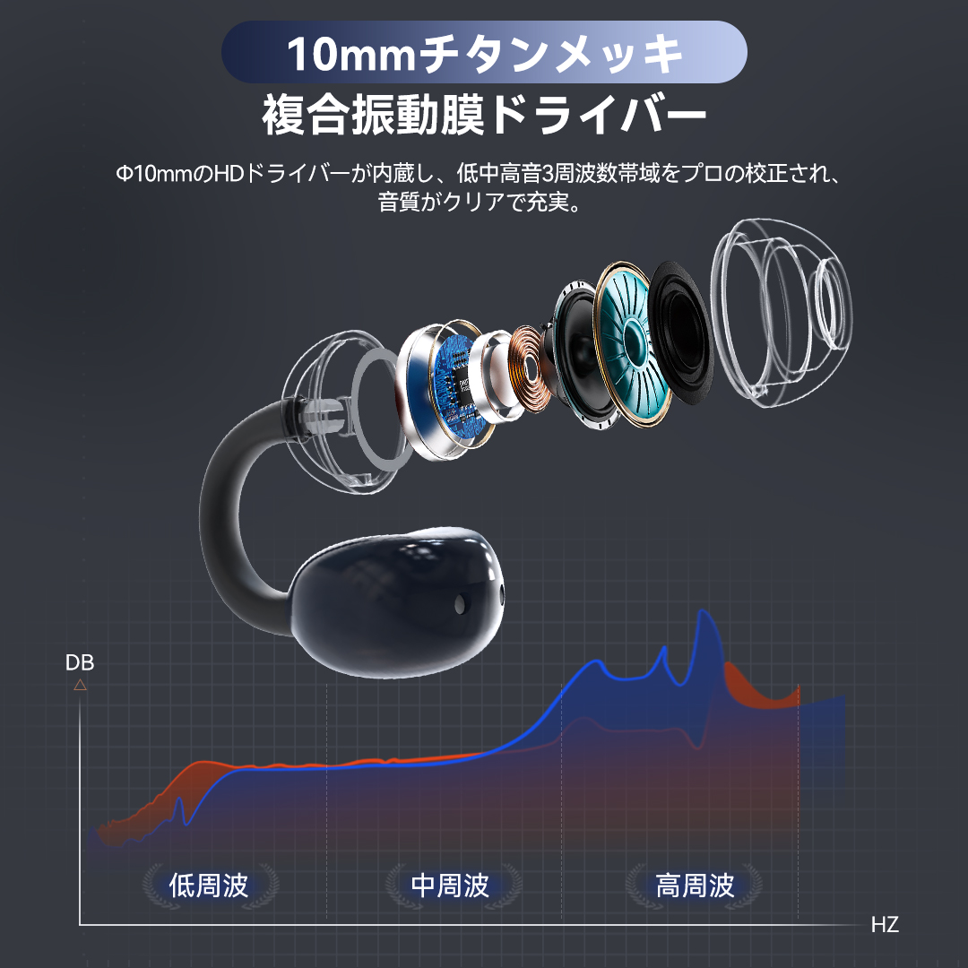 ノイズ キャンセ リング 人気 イヤホン 低 周波