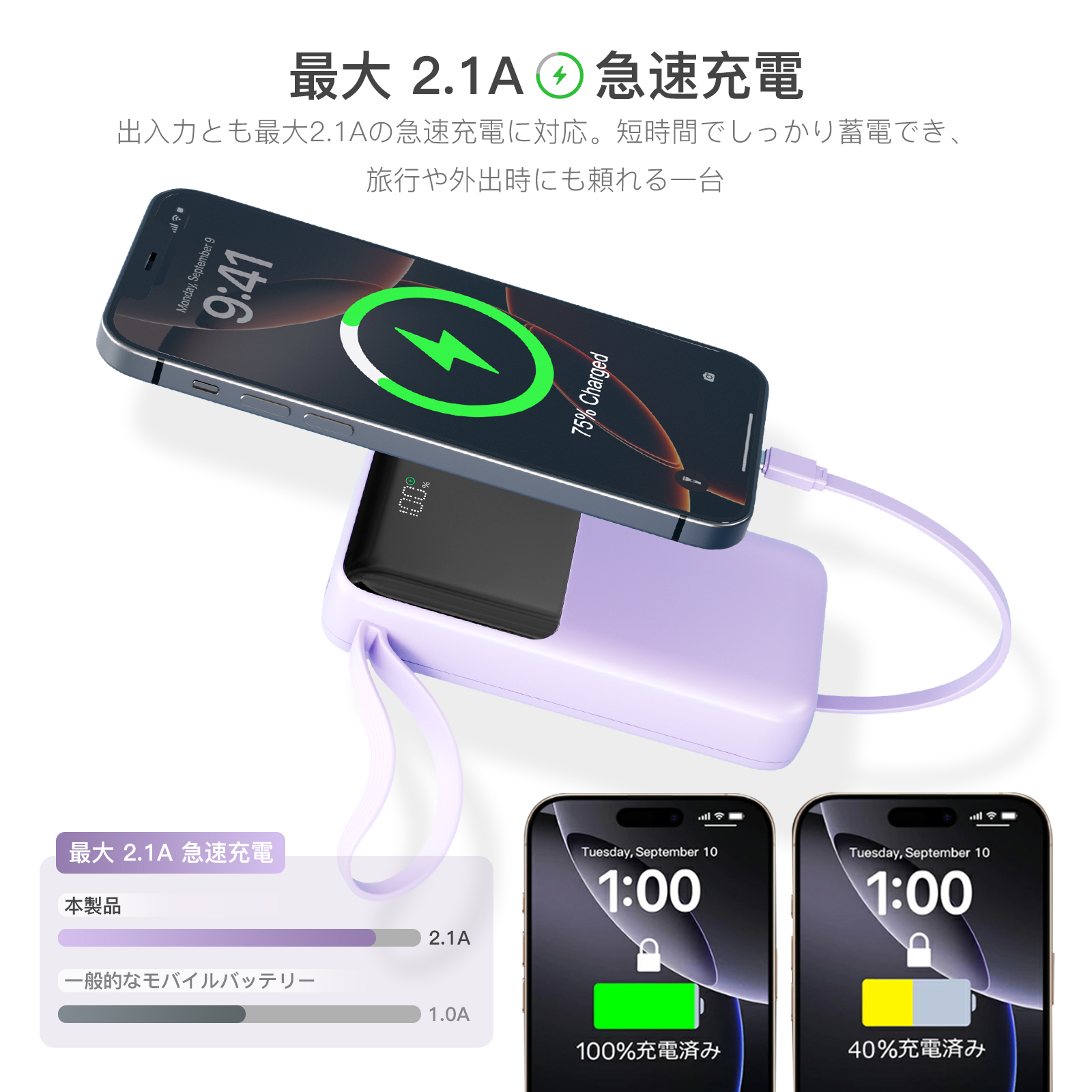 モバイルバッテリー 22000mAh ケーブル付き コンパクト 軽量設計 薄型 軽量 4台同時充電 LED残量表示 機内持ち込 同時みOK PSE認証済み