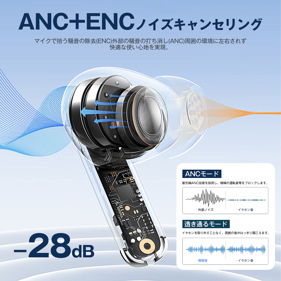 ＼ANC&液晶付きイヤホン！／【LCDタッチパネル搭載】ワイヤレスイヤホン Bluetooth5.4 LCDタッチパネル式 液晶付き AAC ANCノイズキャンセリング Hi-Fi高音質 自動ペアリング 軽量 iPhone iOS Android に対応 Type-C 左右分離型 片耳/両耳 重低音