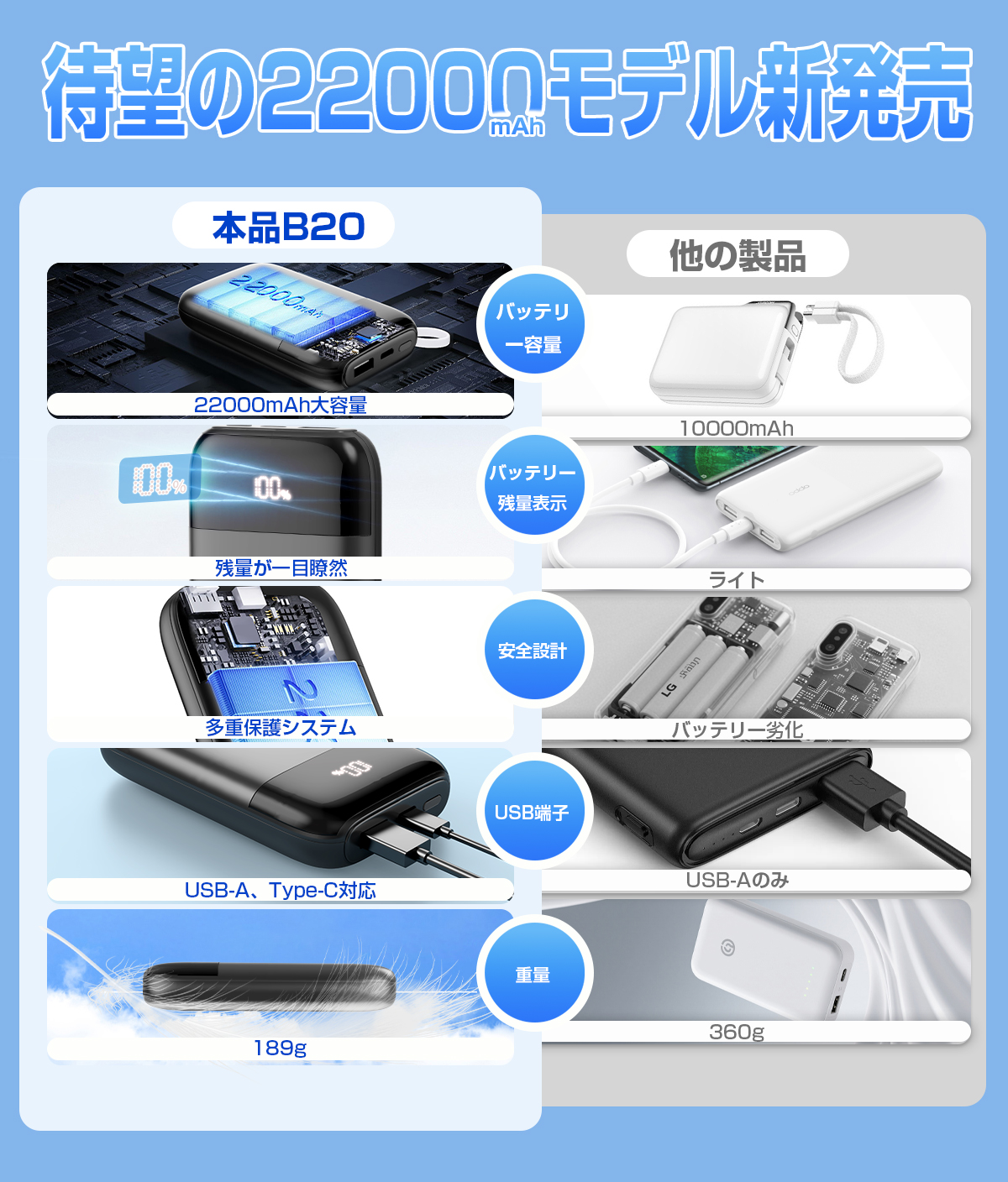 モバイルバッテリー 22000mAh 大容量 SHRATCH 小型 2.4A急速充電 軽量 4台同時充電 機内持込可 iphone17対応 LED残量表示 携帯バッテリー PSE認証 停電対策
