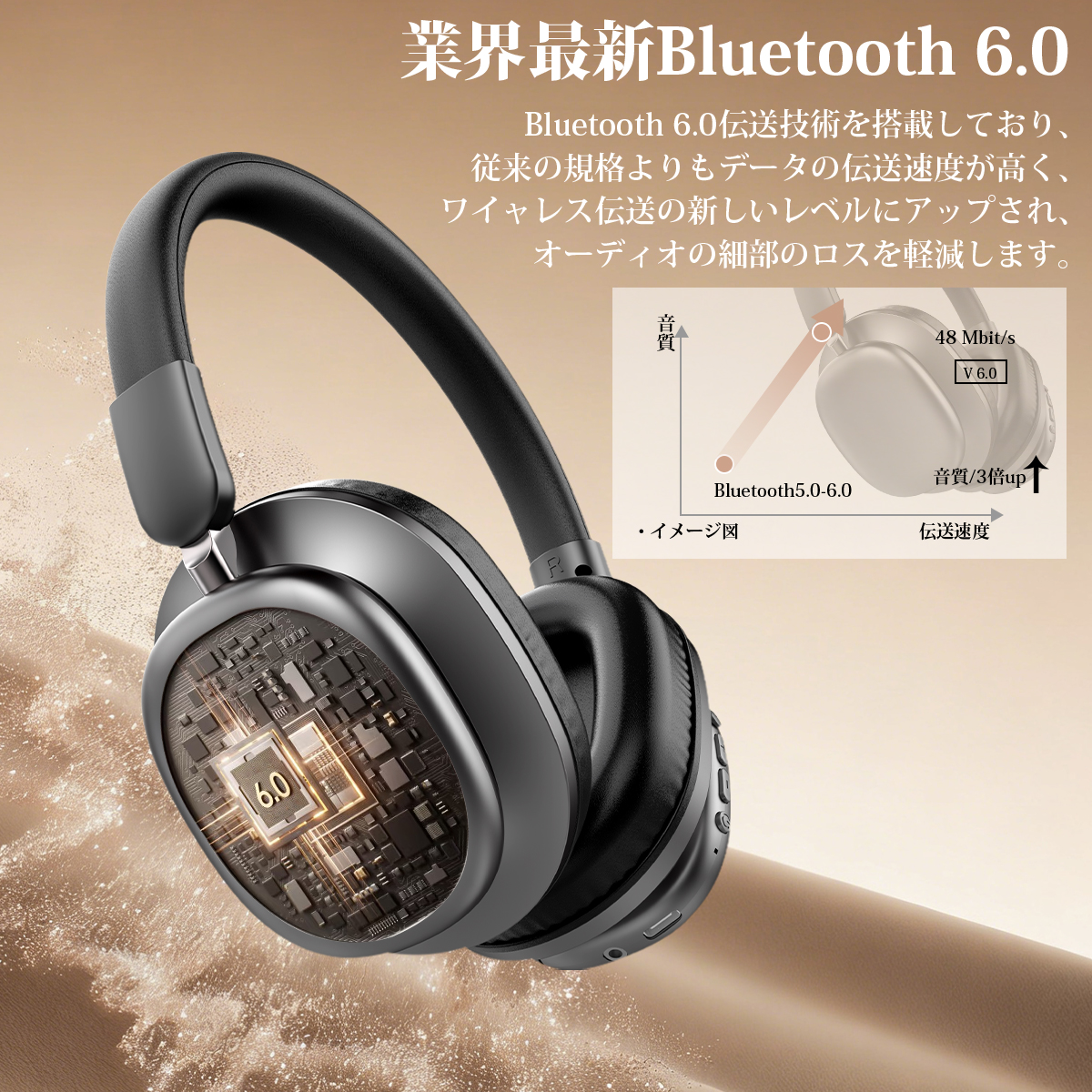 ワイヤレスヘッドホン イヤホン ヘッドホン Bluetooth6.0 ワイヤレスイヤホン 超低遅延 クリア通話 有線無線両用 オーディオケーブル付き 折りたたみ式 SHRATCH