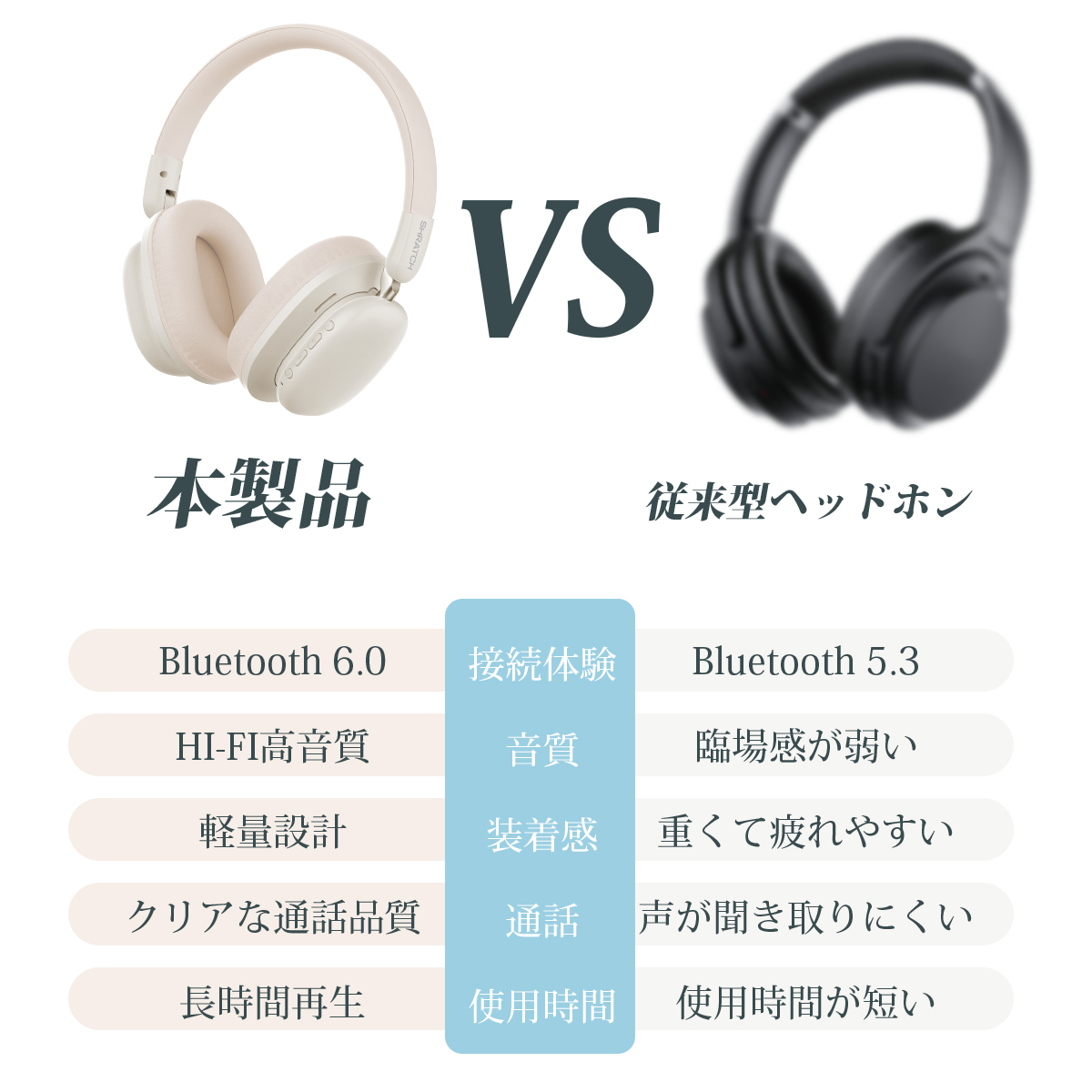 ワイヤレスヘッドホン イヤホン ヘッドホン Bluetooth6.0 ワイヤレスイヤホン 超低遅延 クリア通話 有線無線両用 オーディオケーブル付き 折りたたみ式 SHRATCH