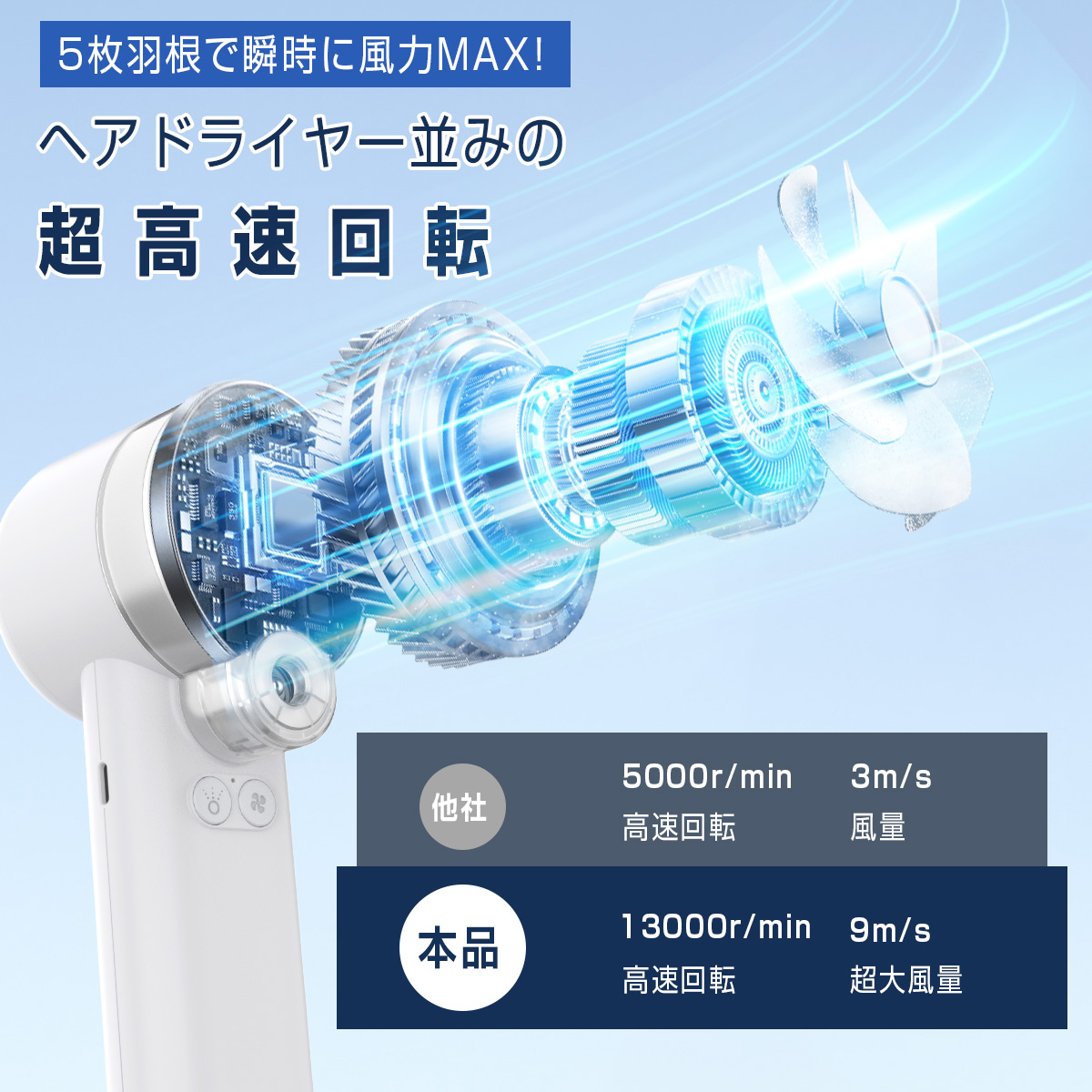 ハンディファン 5段階 携帯扇風機 3600mAh クーラー 強風  扇風機 卓上 ストラップ 小型扇風機 ハンディ扇風機 手持ち扇風機 usb充電式 扇風機 usb ネッククーラー 2026 通勤 暑さ対策 日本語説明書