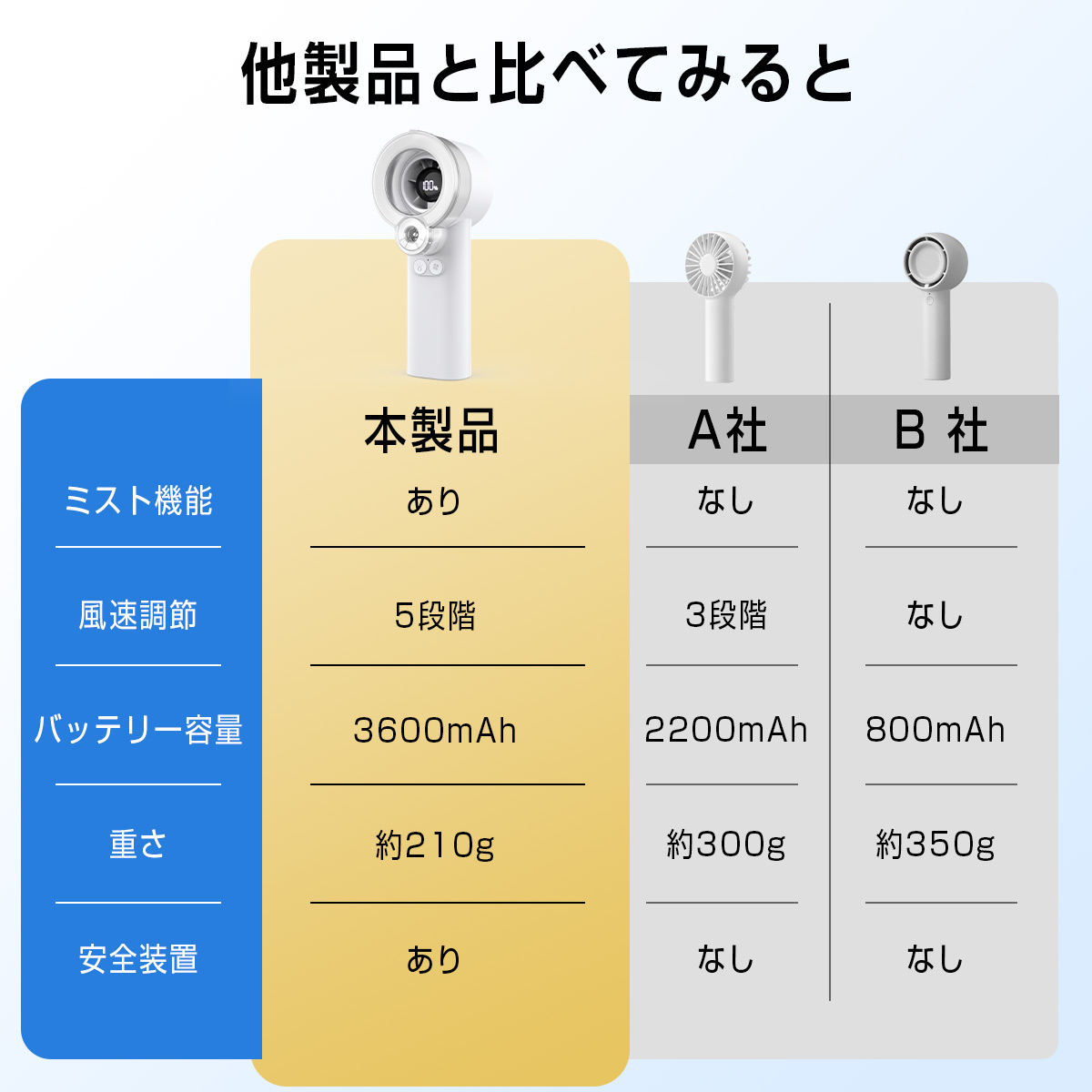 ハンディファン 5段階 携帯扇風機 3600mAh クーラー 強風  扇風機 卓上 ストラップ 小型扇風機 ハンディ扇風機 手持ち扇風機 usb充電式 扇風機 usb ネッククーラー 2026 通勤 暑さ対策 日本語説明書