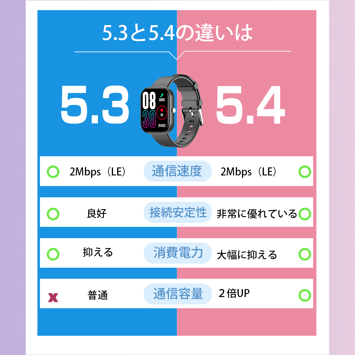 スマートウォッチ 通話機能付 1.96インチ大画面  血中酸素 心拍数 睡眠検測 歩数計 音楽再生 カメラ制御 IP68防水 長時間待機 着信 SHRATCH 腕時計