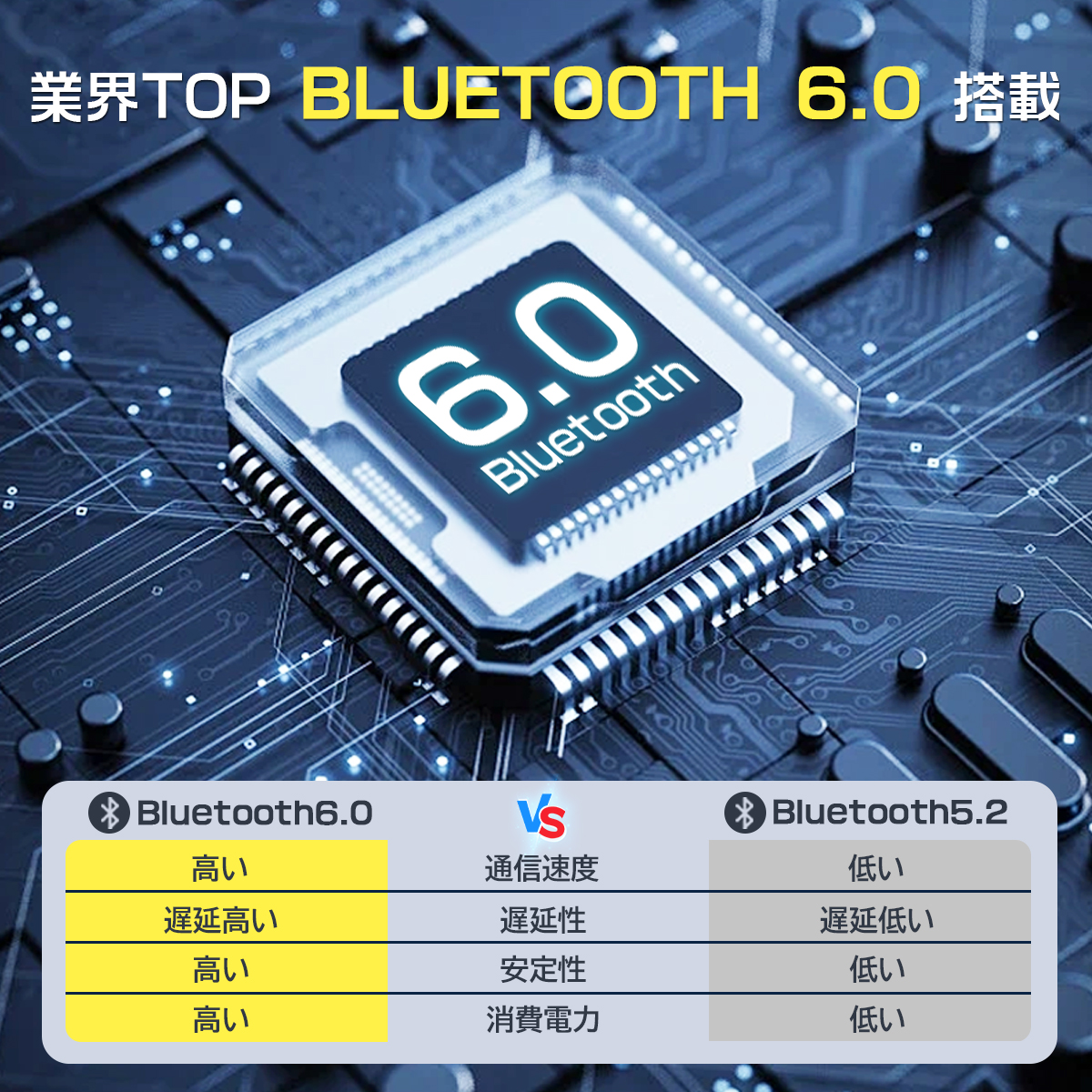 ワイヤレスイヤホン bluetoothイヤホン 液晶付き 残量表示 Bluetooth6.0 ANC対応 イヤホン ノイズキャンセリング 自動ペアリング 60H連続再生 HiFi高音質 Type‐C急速充電 LEDディスプレイ IPX7防水 マイク内蔵 iPhone/Android 旅行/出張 Siri対応