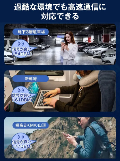 4G通信モバイルWIFIルーター