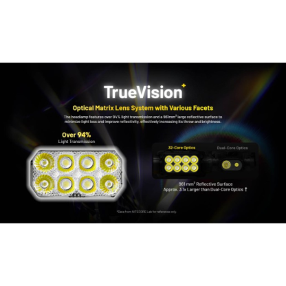 Nitecore HC75 UHE 3000L NiteLab UHE LED Rechargeable Headlamp