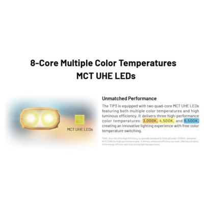 Nitecore TIP3 MCT UHE 720L LED Rechargeable Keychain Flashlight