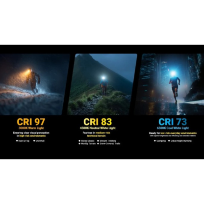 Nitecore UT27 MCT 800L High CRI Three Colour Temperatures Rechargeable Headlamp (Pro Package)