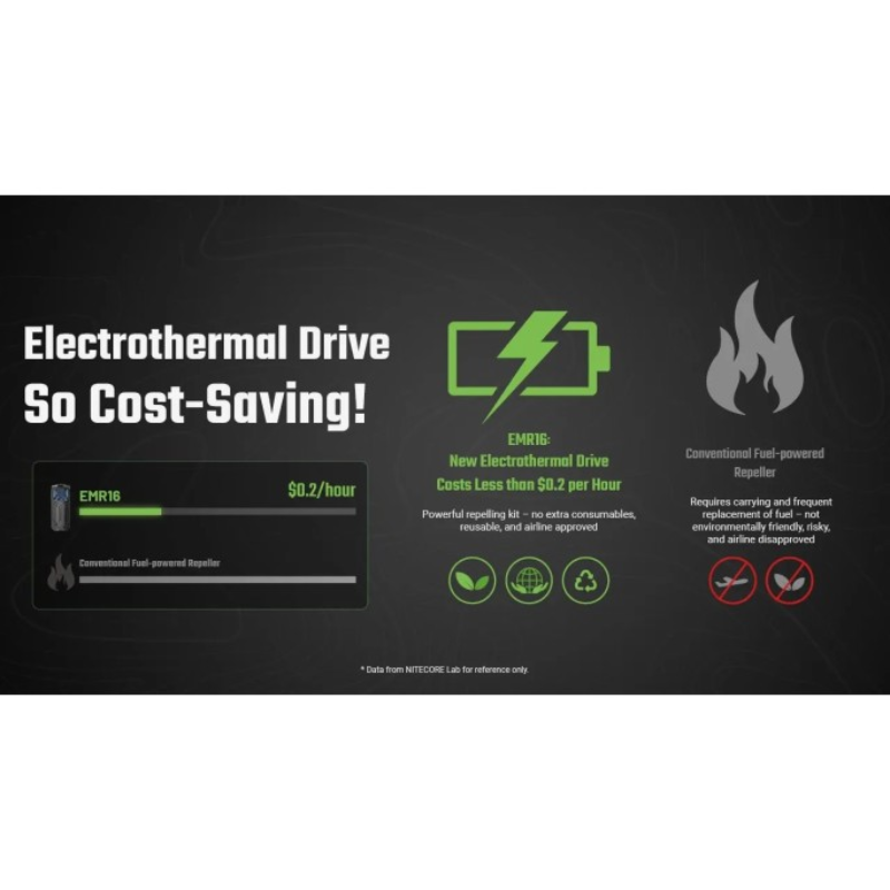 Nitecore EMR16 FCB 3.0 Portable Electronic Mosquito Repeller