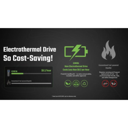 Nitecore EMR16 FCB 3.0 Portable Electronic Mosquito Repeller