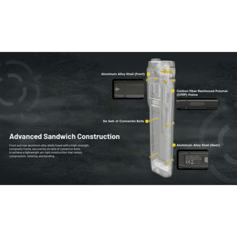 Nitecore EDC25 2x NiteLab UHi 20 LED 3000L CW Rechargeable Flashlight