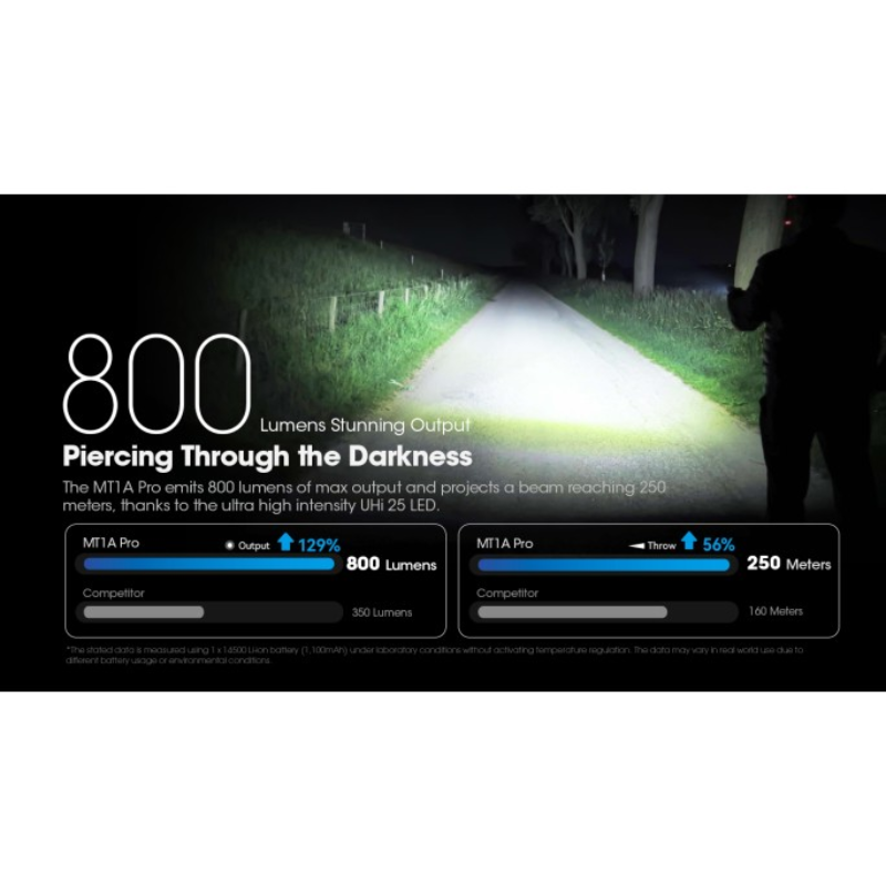 Nitecore MT1A Pro NiteLab UHi 25 LED 800L CW Flashlight w Rechargeable Battery