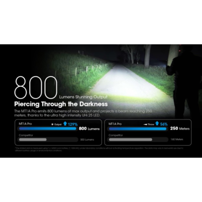Nitecore MT1A Pro NiteLab UHi 25 LED 800L CW Flashlight w Rechargeable Battery