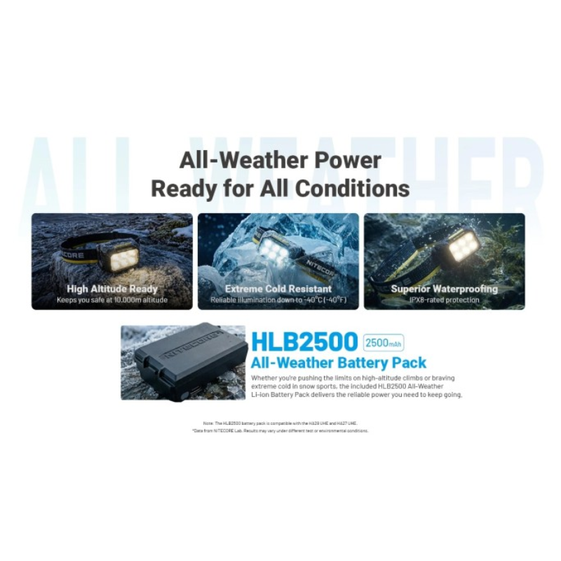 Nitecore HA29 UHE NiteLab MCT UHE LED 1200L Rechargeable Headlamp