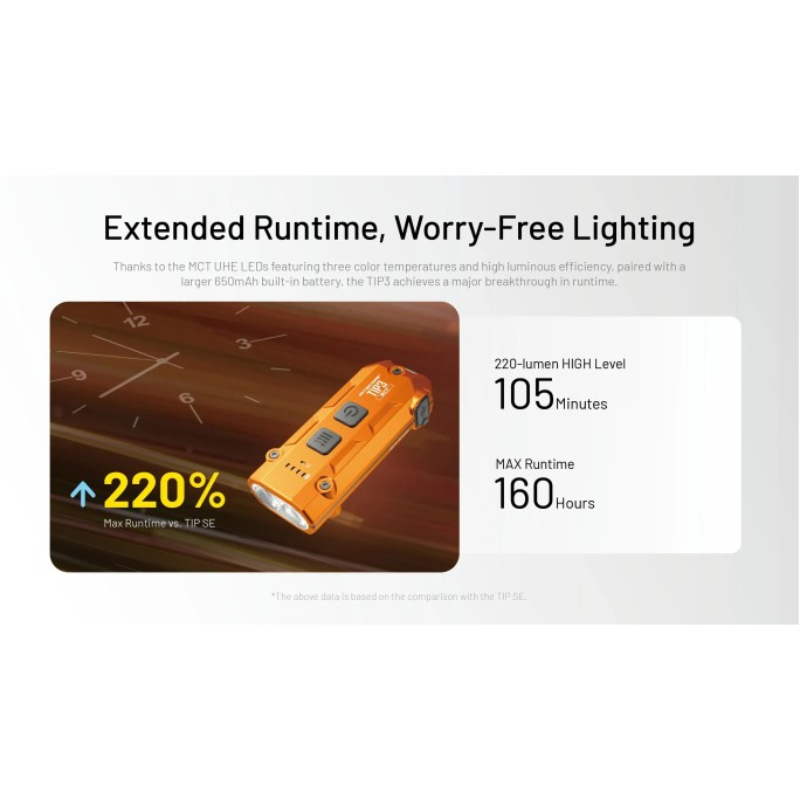 Nitecore TIP3 MCT UHE 720L LED Rechargeable Keychain Flashlight