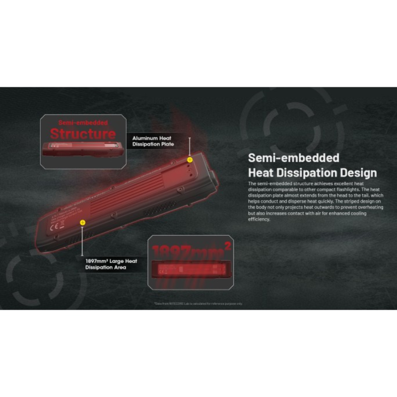 Nitecore EDC25 2x NiteLab UHi 20 LED 3000L CW Rechargeable Flashlight