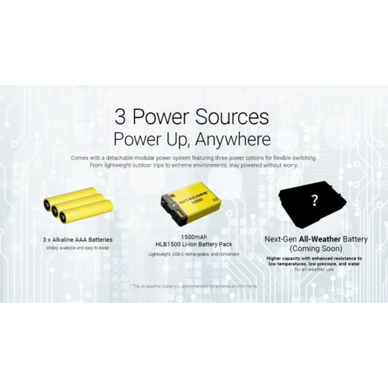 Nitecore HA27 UHE MCT 800L Multiple Color Temperatures Rechargeable Headlamp