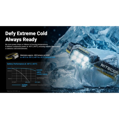 Nitecore HA29 UHE NiteLab MCT UHE LED 1200L Rechargeable Headlamp