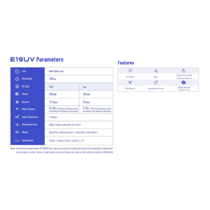 Wuben E19 365nm UV LED Pen Light