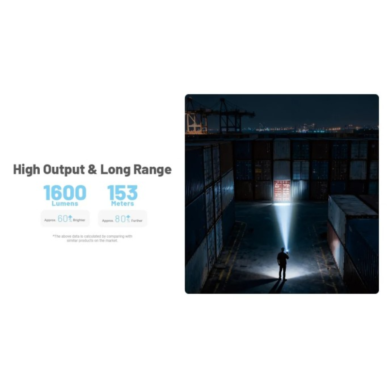 Nitecore EDC09 MCT UHE LED 1600L Flashlight