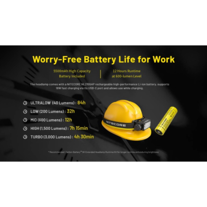 Nitecore HC75 UHE 3000L NiteLab UHE LED Rechargeable Headlamp