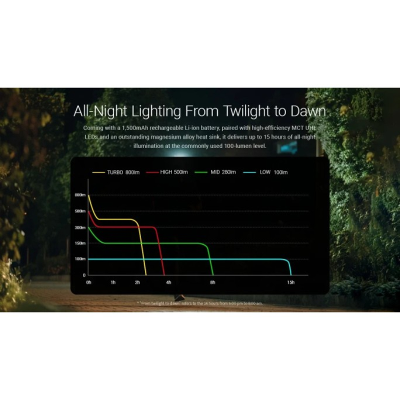 Nitecore HA27 UHE MCT 800L Multiple Color Temperatures Rechargeable Headlamp