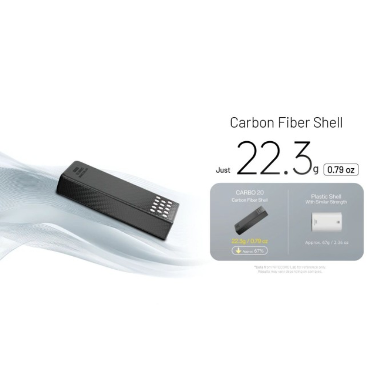 Nitecore Carbo 20 Professional Outdoor Fast-Charge Power Bank