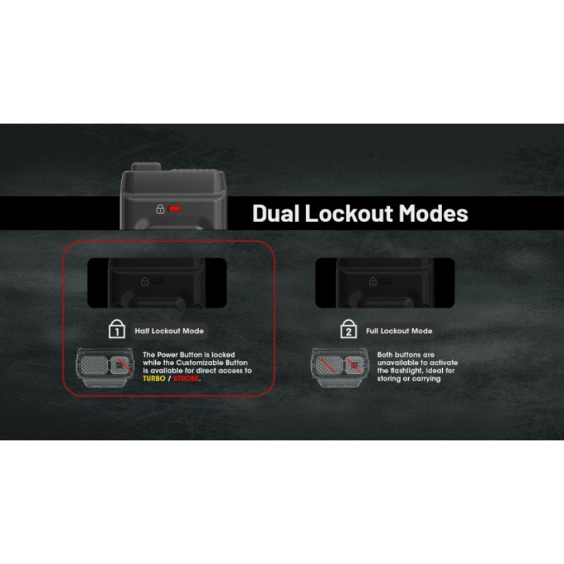 Nitecore EDC25 2x NiteLab UHi 20 LED 3000L CW Rechargeable Flashlight