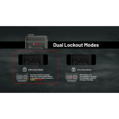 Nitecore EDC25 2x NiteLab UHi 20 LED 3000L CW Rechargeable Flashlight