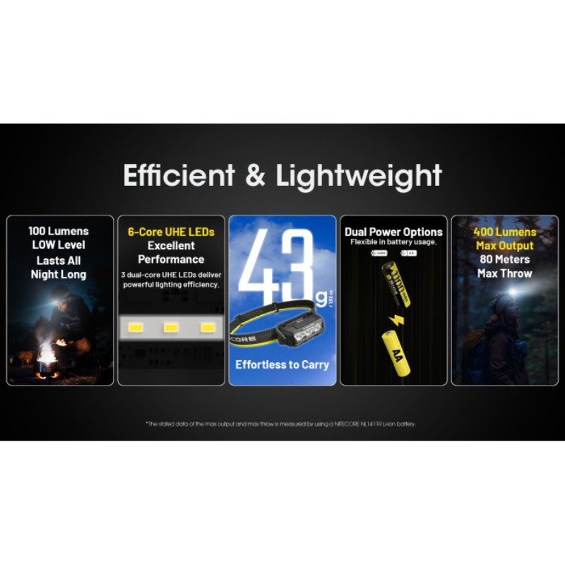 Nitecore HA15 UHE 400L Ultra Lightweight LED AA Headlamp + NL1411R Rechargeable Battery