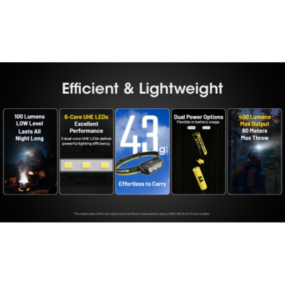 Nitecore HA15 UHE 400L Ultra Lightweight LED AA Headlamp + NL1411R Rechargeable Battery