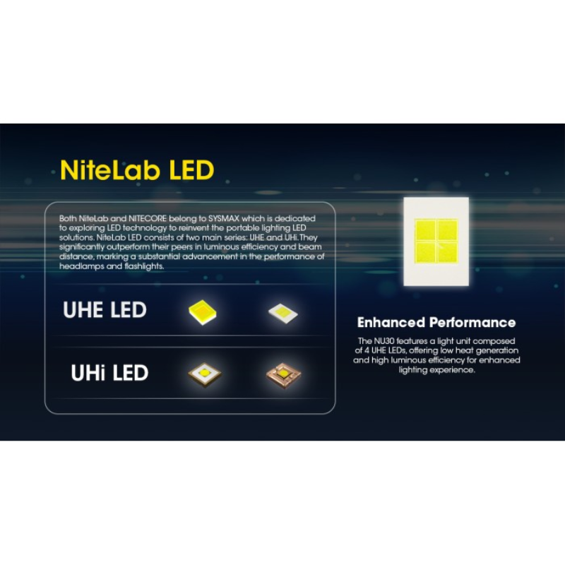 Nitecore NU30 500L NiteLab UHE LED Rechargeable Headlamp