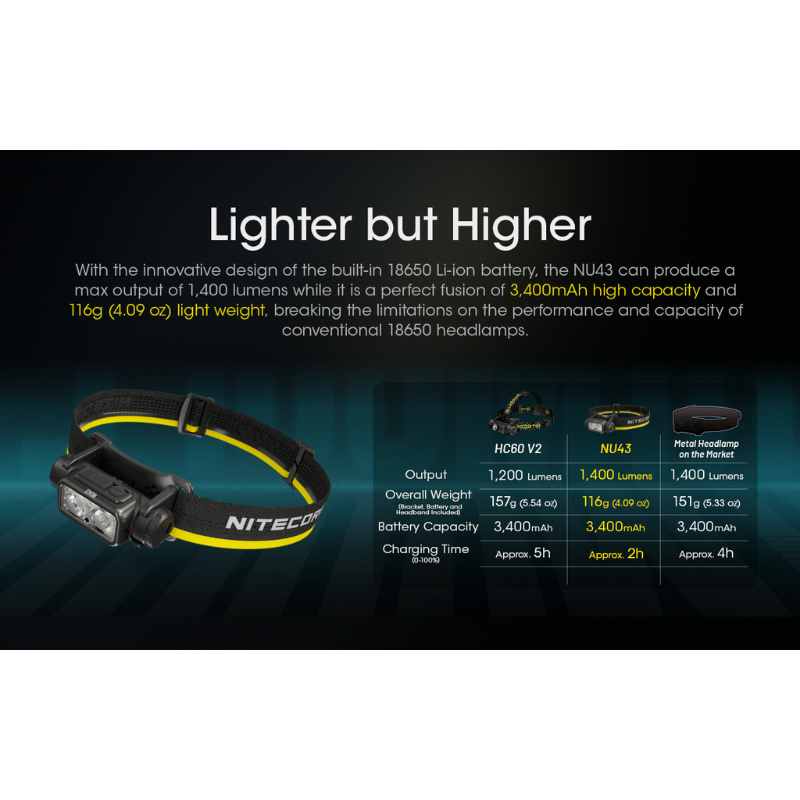 Nitecore NU43 1400L CW Spotlight + Floodlight Rechargeable Headlamp